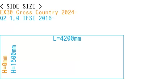 #EX30 Cross Country 2024- + Q2 1.0 TFSI 2016-
